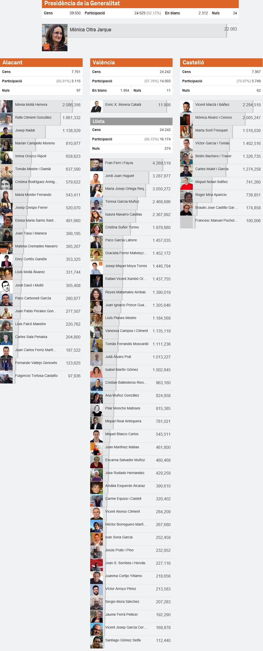 resultadocorts